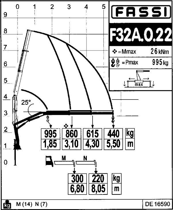 AREA LAVORO GRU FASSI F32A.0.22